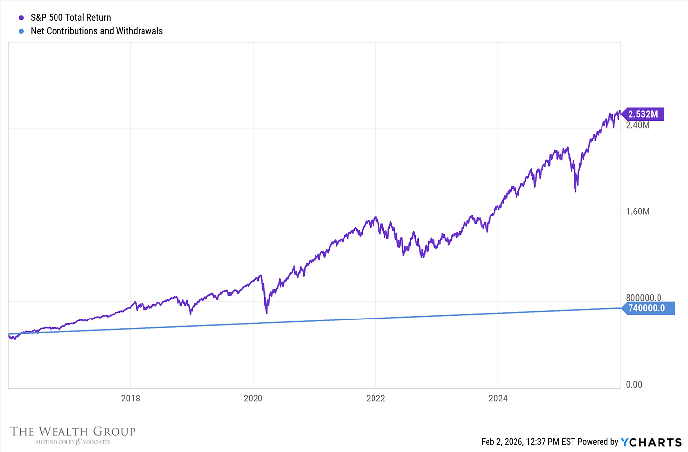 Recap - Jan. 1, 2016 to Dec. 31, 2025