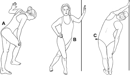 Iliotibial Band Friction Syndrome - Dubin Chiropractic