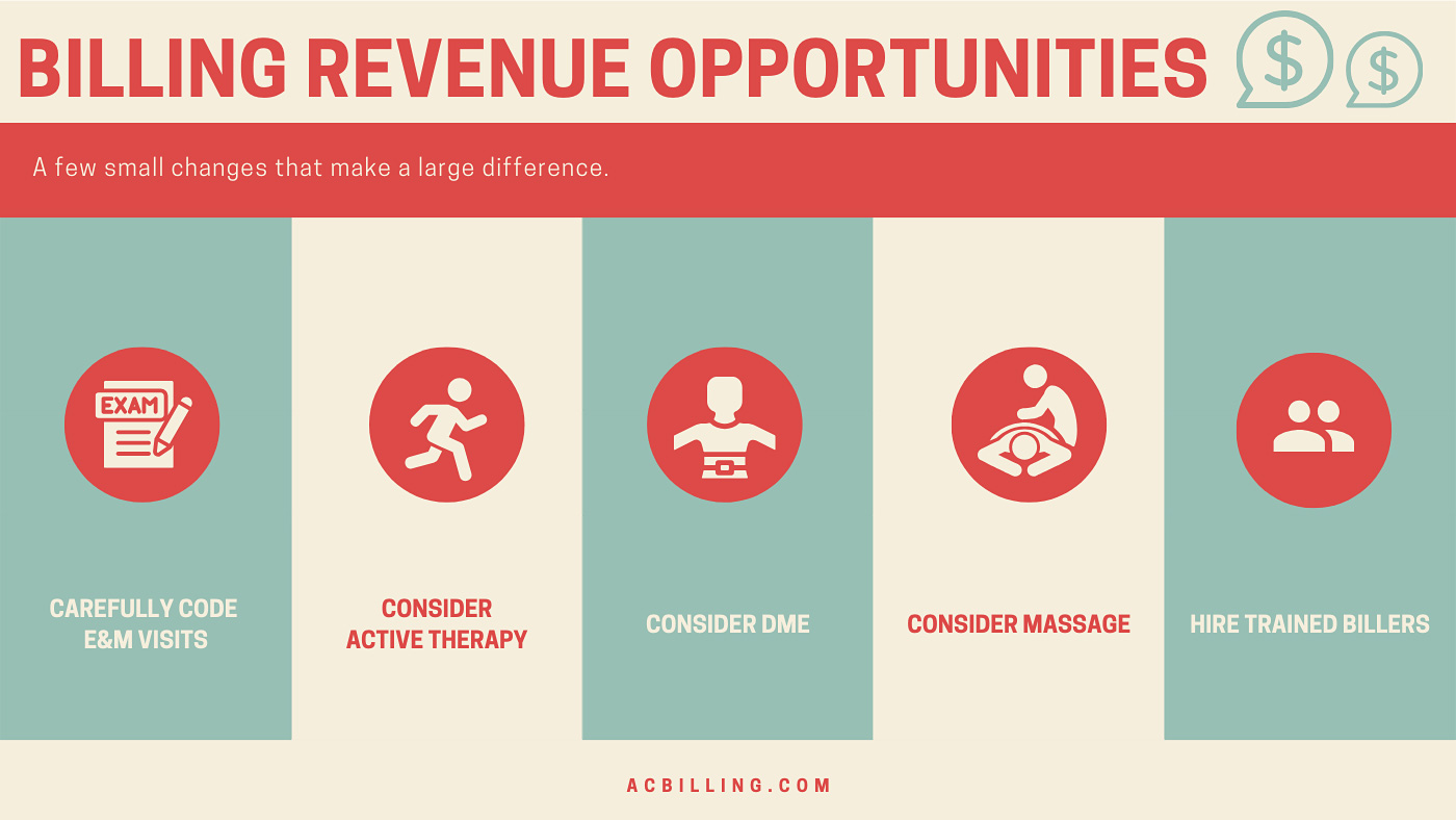 Chiropractic Billing Revenue Opportunities