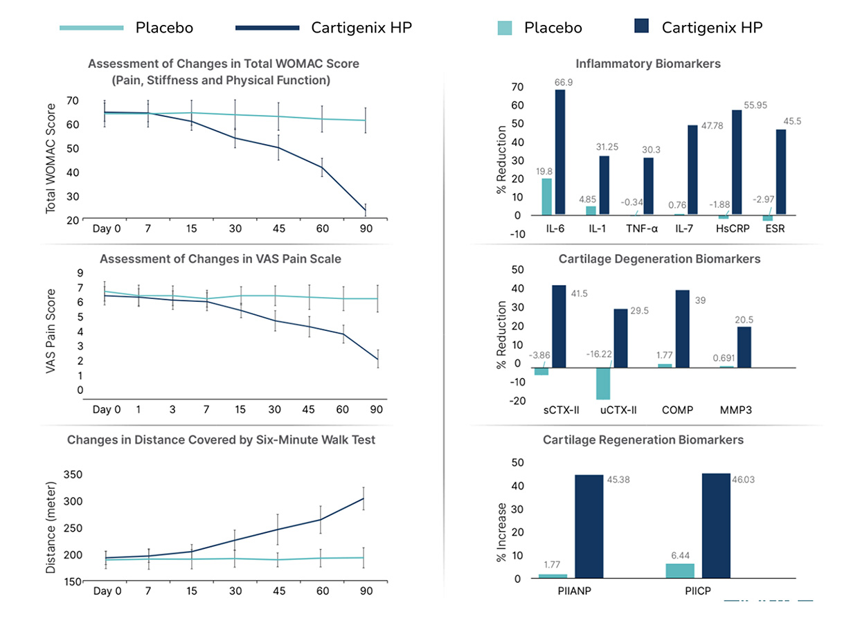 Results from Scientific Studies Results from Scientific Studies