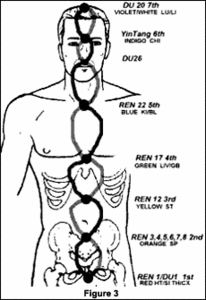 The Caduceus, Chakras, Acupuncture and Healing, Part I