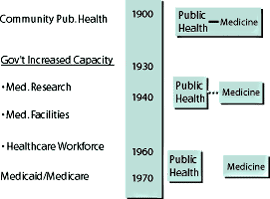 That Was Then, This Is Now - Chiropractic Health Care, Public Health ...