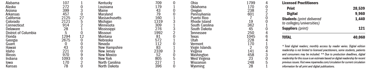  Alabama 107 1 Alaska 272 0 Arizona 399 3 Arkansas 457 0 California 2125 27 Colorado 2121 5 Connecticut 914 2 Delawar...