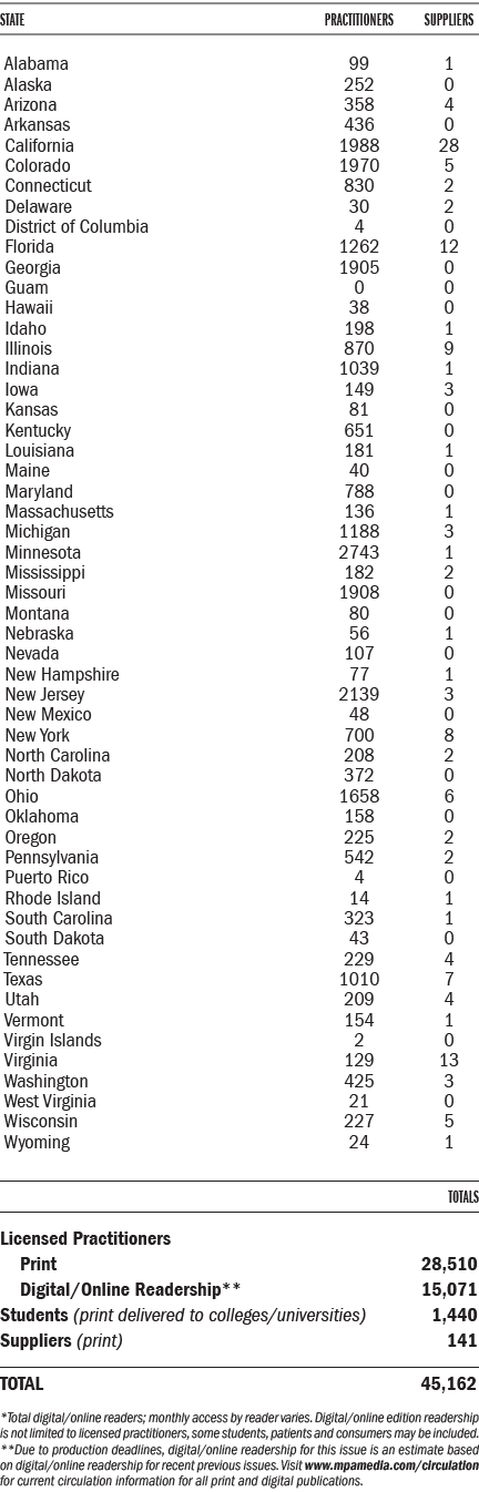 state practitionerS SUPPLIERS Alabama 99 1 Alaska 252 0 Arizona 358 4 Arkansas 436 0 California 1988 28 Colorado 1970...