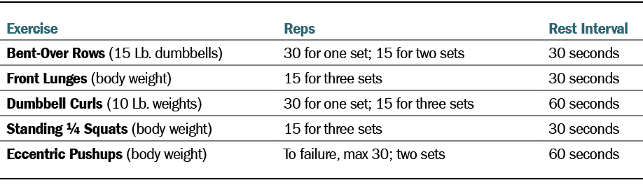 Exercise,Reps,Rest Interval,Bent Over Rows (15 Lb. dumbbells),30 for one set; 15 for two sets,30 seconds,Front Lunges...
