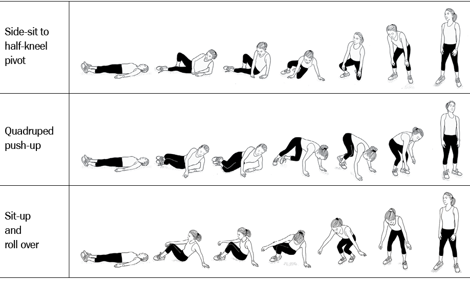 Side sit to half kneel pivot,[object Rectangle],Quadruped push up,￼,Sit up and roll over,￼