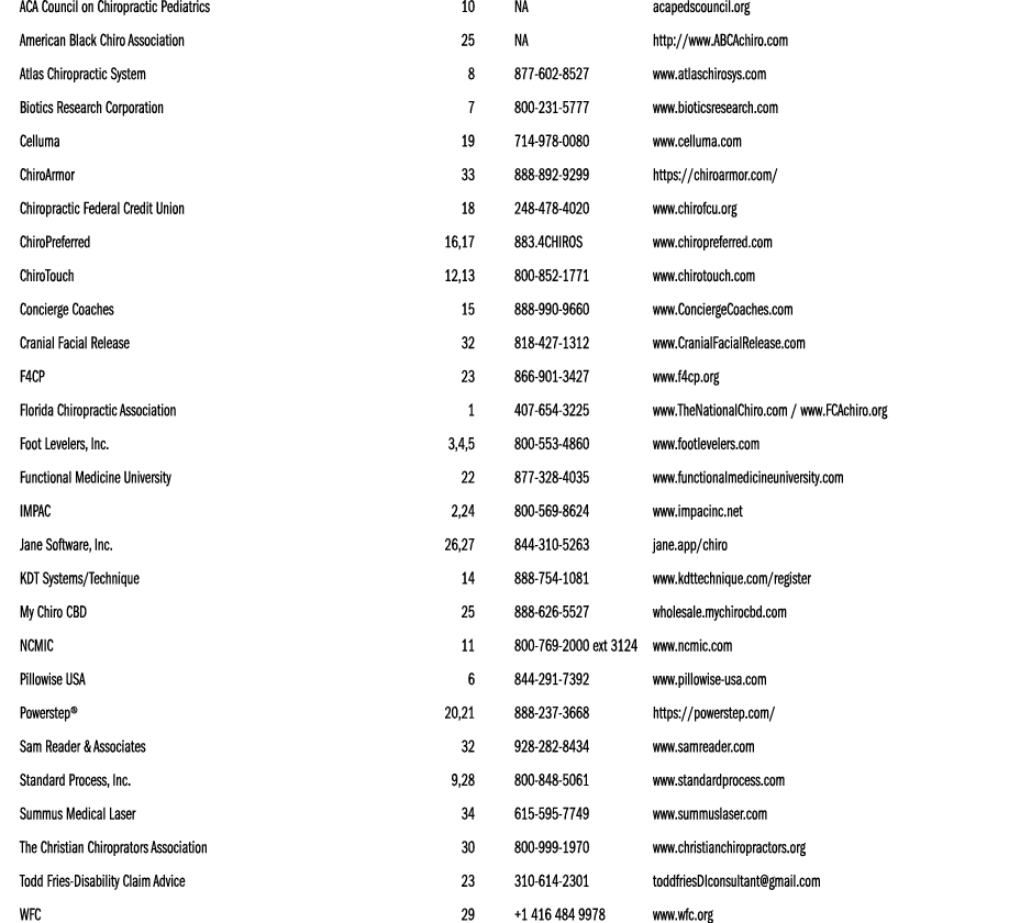 ACA Council on Chiropractic Pediatrics 10 NA acapedscouncil.org American Black Chiro Association 25 NA http://www.ABC...