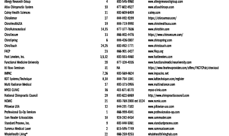Allergy Research Group 4 800 545 9960 www.allergyresearchgroup.com Atlas Chiropractic System 10 877 602 8527 www.atla...
