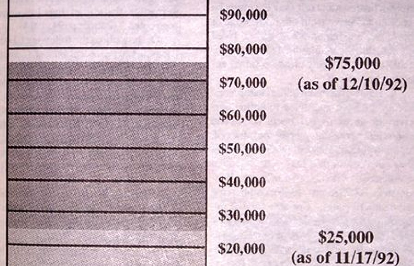 Contribution Chart