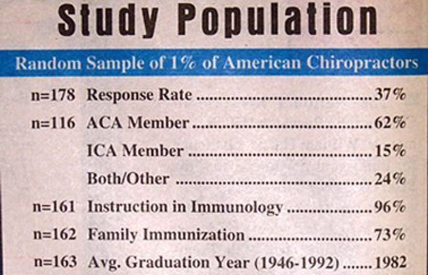 Population Graph