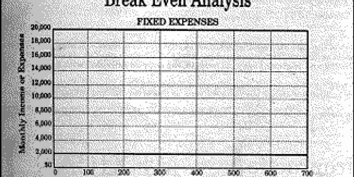 Gross Vs.net Example Gross Vs. Net: How Do You Determine The Profitability Of Your Practice ...