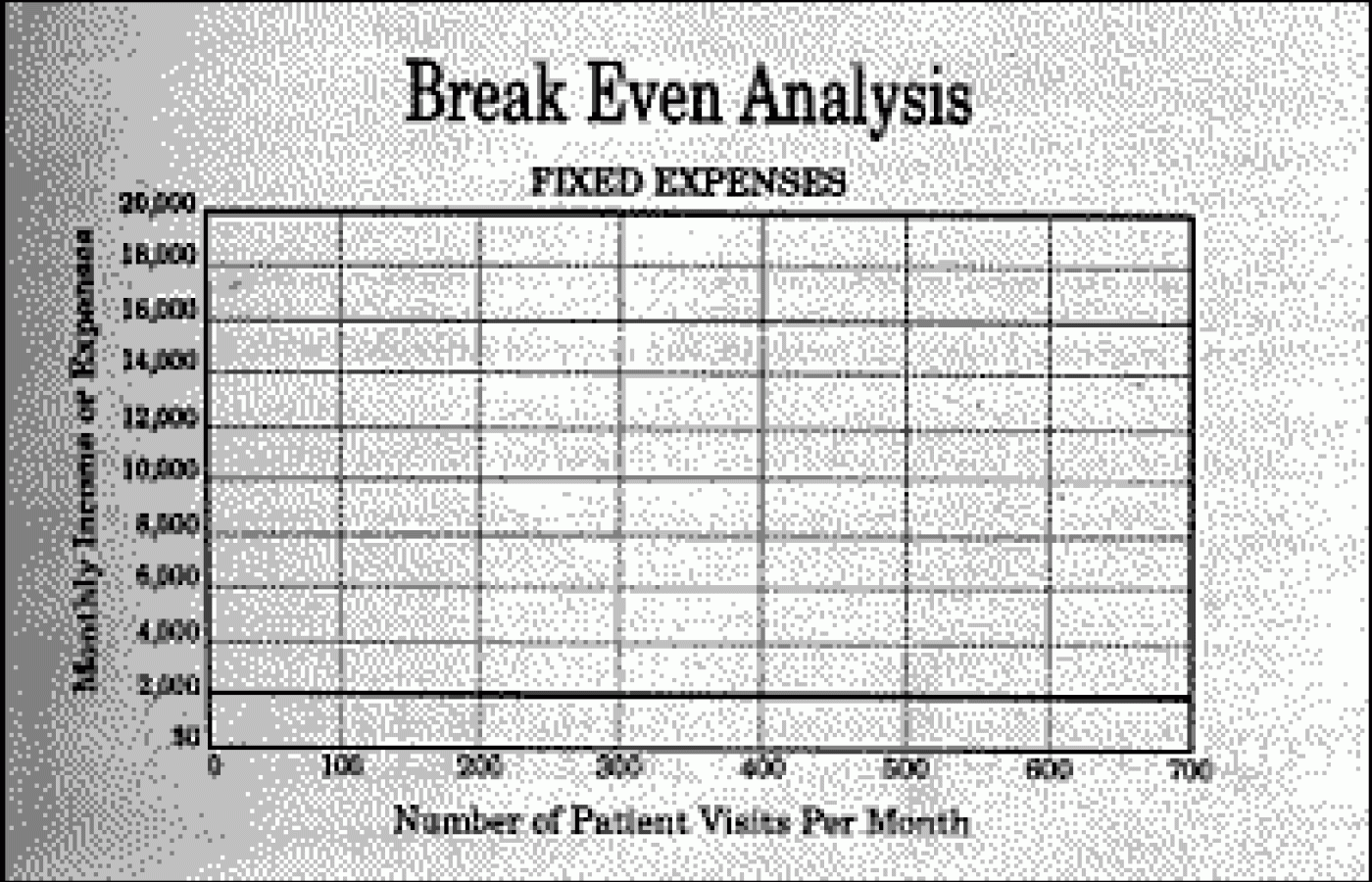 Break Even Analysis