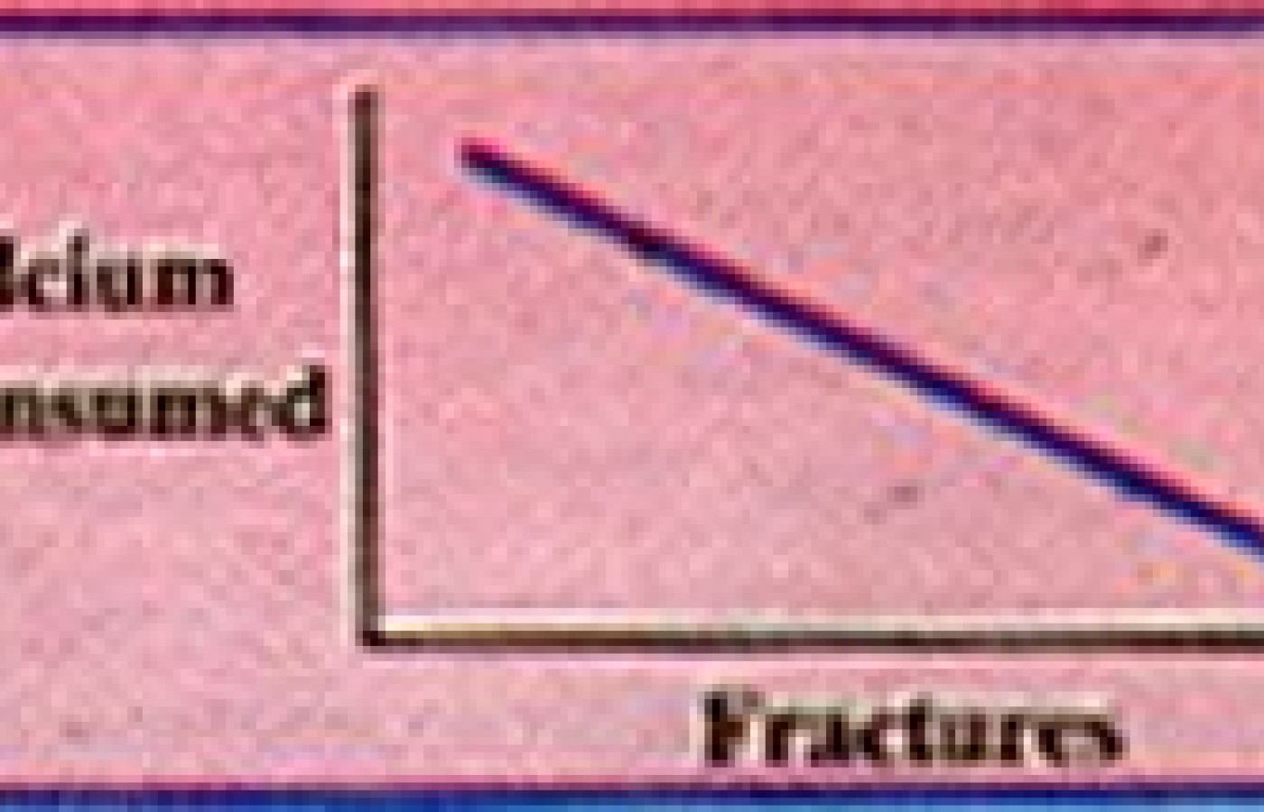 Fractures vs Calcium Consumed