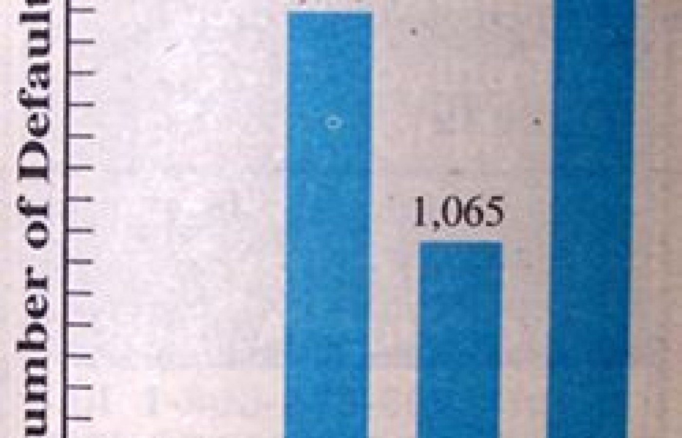 Graph 1