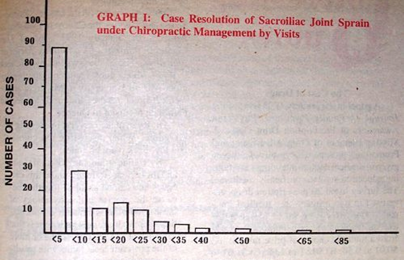 Graph 1