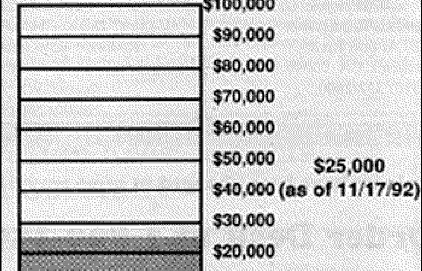 NICR Fund Raiser graph