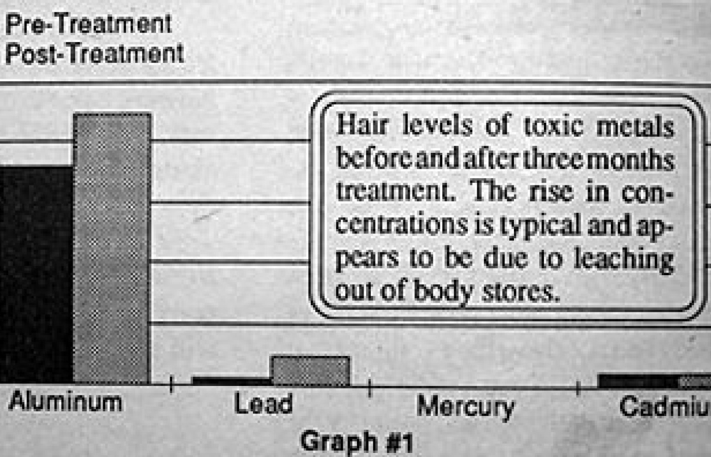 Graph 1