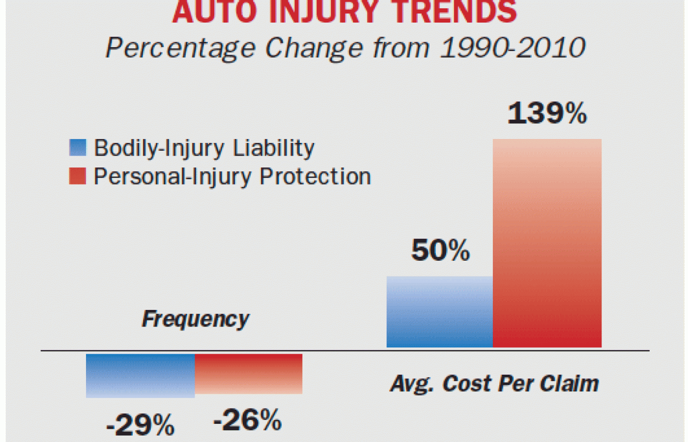 personal injury