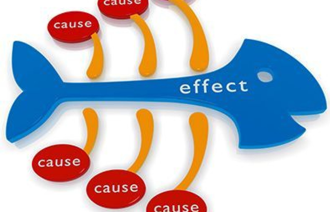 cause effect