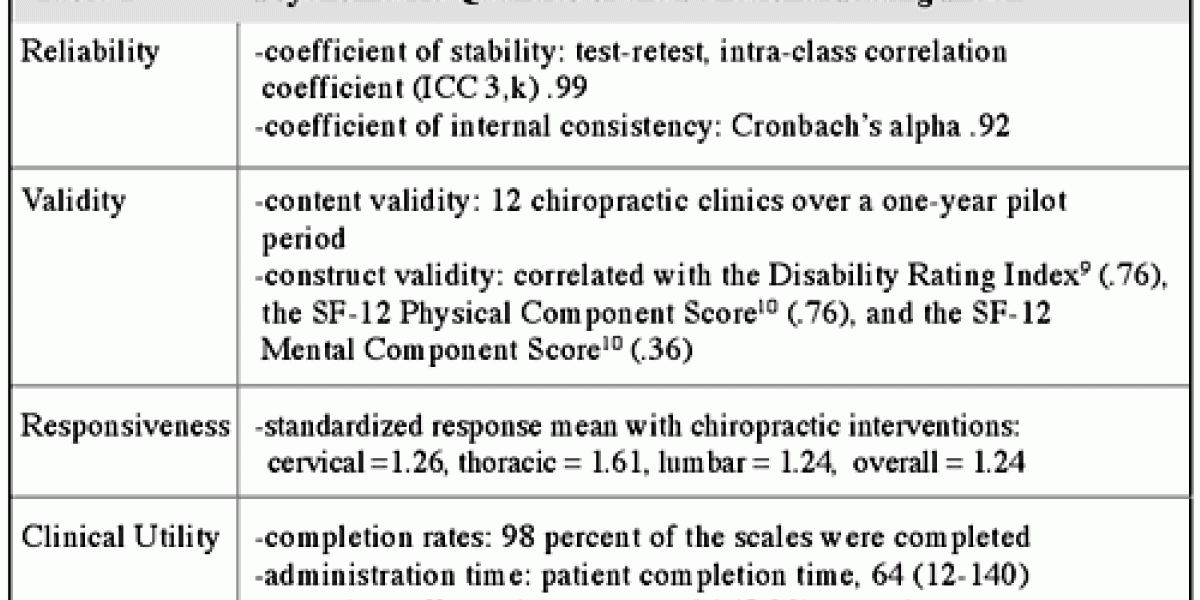 A New Valid and Reliable Instrument: A One-Minute Spinal Index ...
