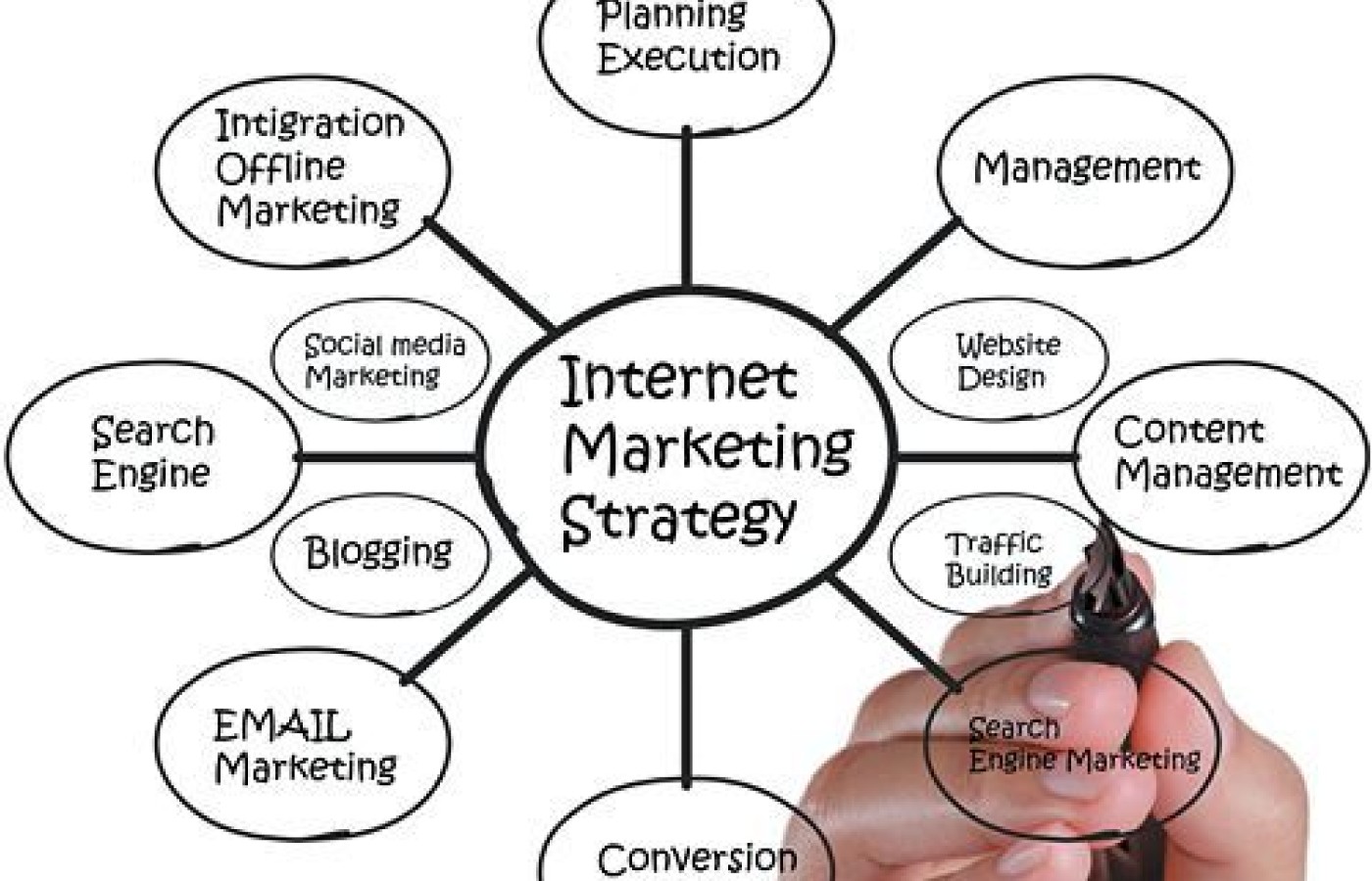 internet marketing