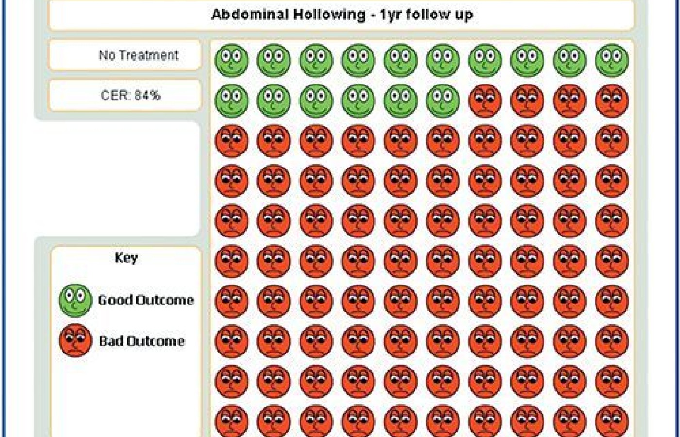 low back pain with no exercise