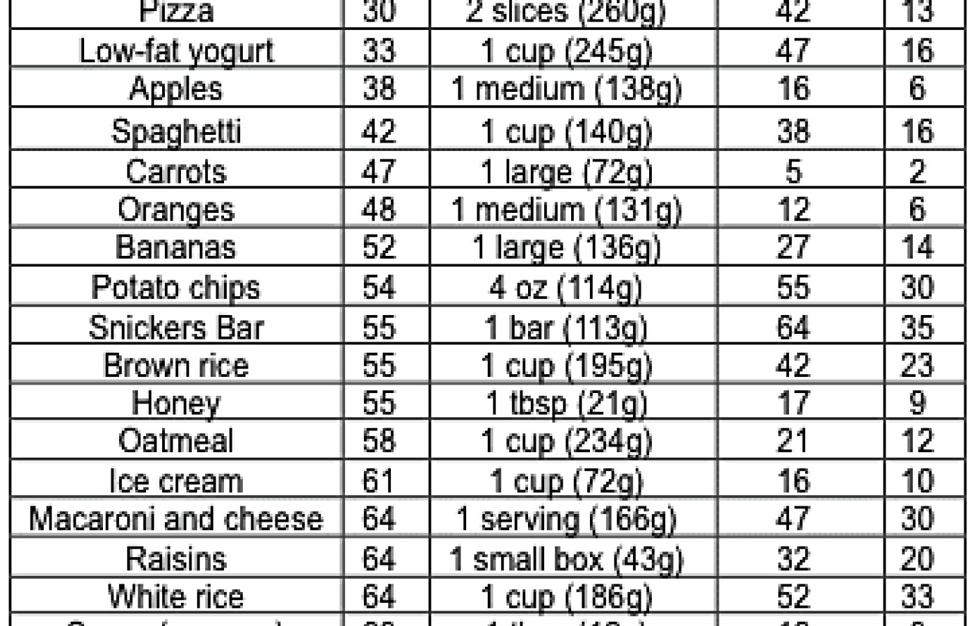 Breaking Down the Glycemic Index and Glycemic Load