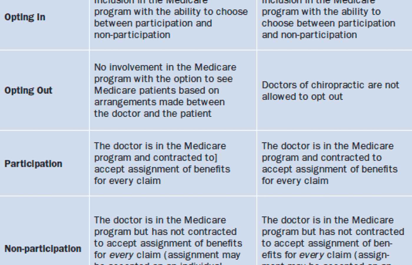 definitions and requirements