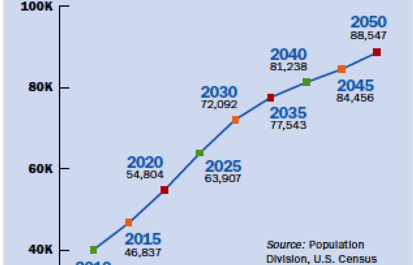 Well done graph