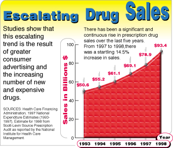 9/20/99 Graph